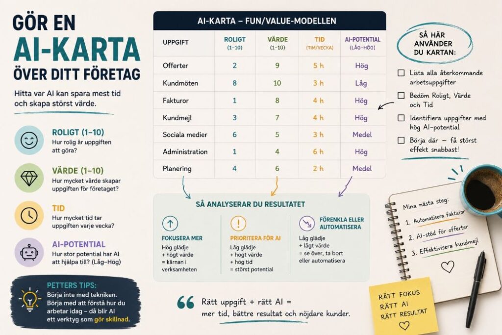 AI karta Foretag